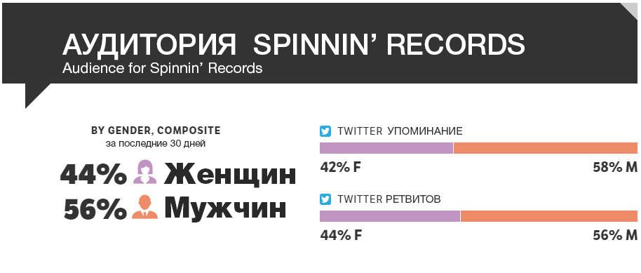 spinnin-records-%d1%81%d1%82%d0%b0%d1%82%d0%b8%d1%81%d1%82%d0%b8%d0%ba%d0%b0
