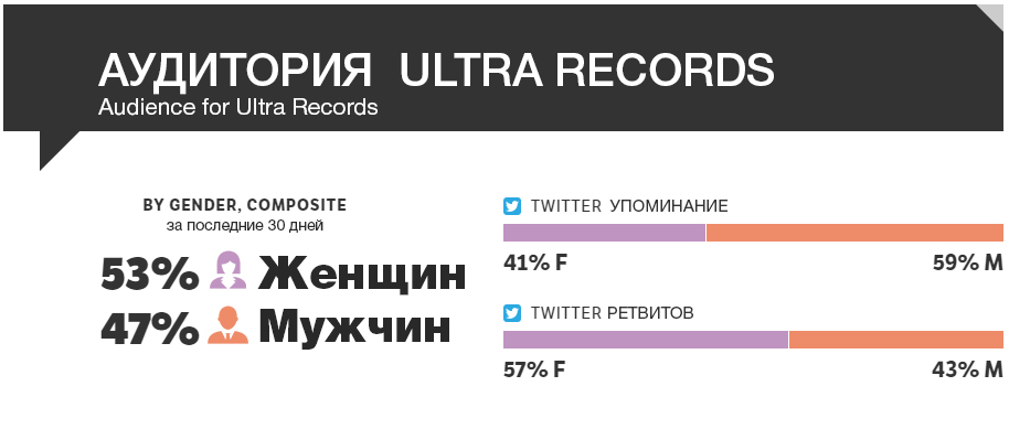 ultra-records-01