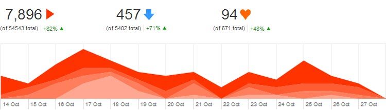 soundcloud-statistics
